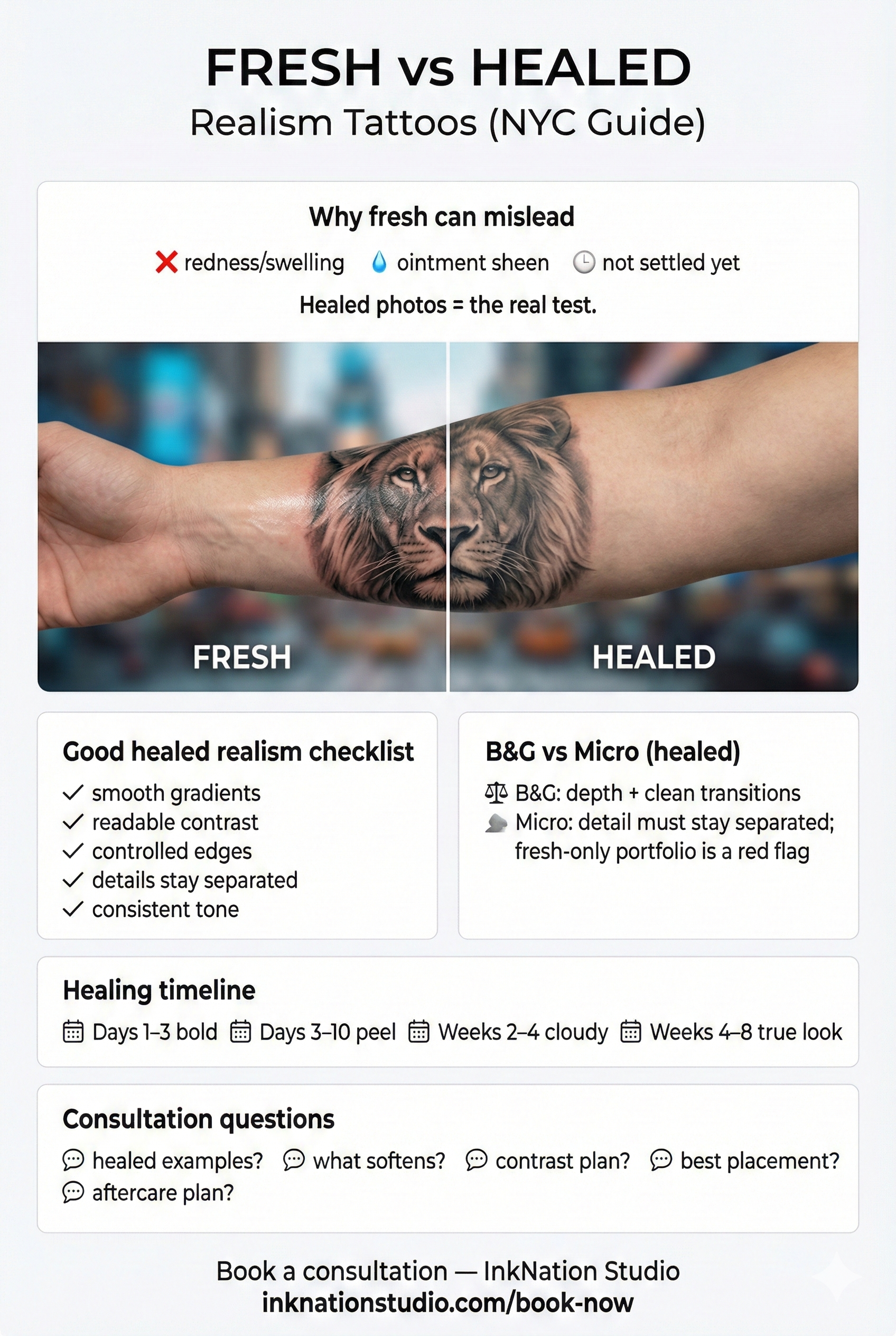 Infographic explaining fresh vs healed realism tattoos, what to expect while healing, and consultation questions (NYC guide).